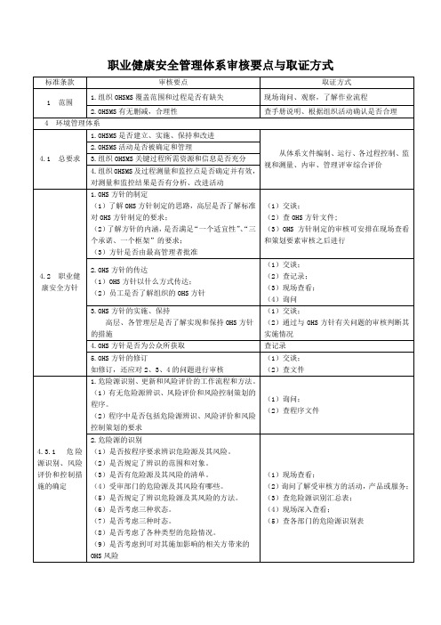 职业健康安全管理体系审核要点与取证方式