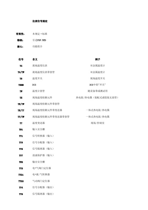 甲级石化设计院自控专业的仪表位号规定