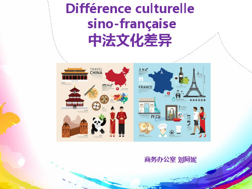 中法文化差异 刘阿妮 最终版