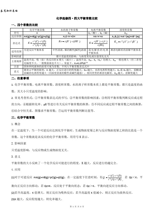 化学选修四四大常数比较