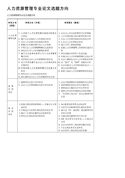 人力资源管理专业论文选题方向