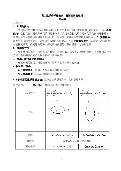 椭圆性质的运用(公开课)