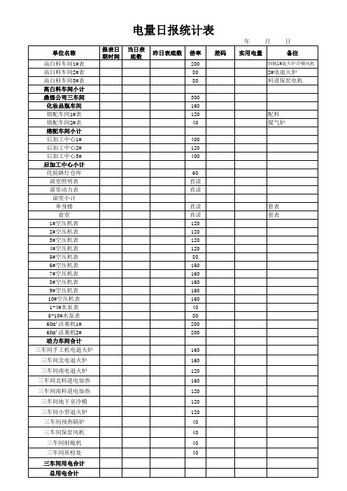 电量日报统计表