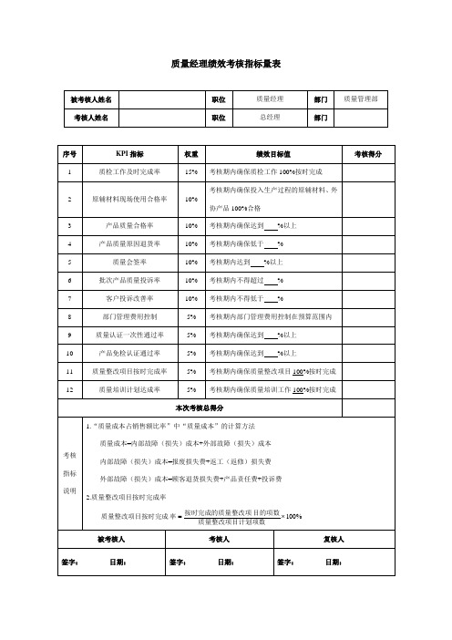 质量经理绩效考核指标量表-模板