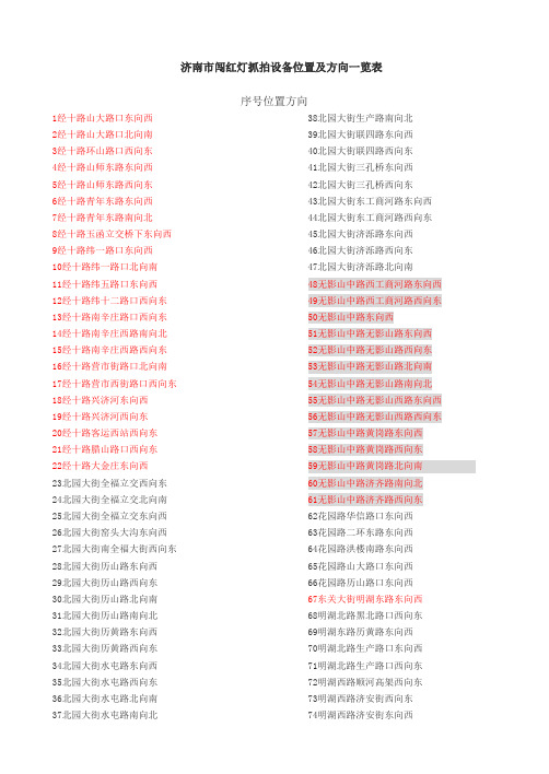 济南市闯红灯抓拍设备位置及方向一览表(共416处)