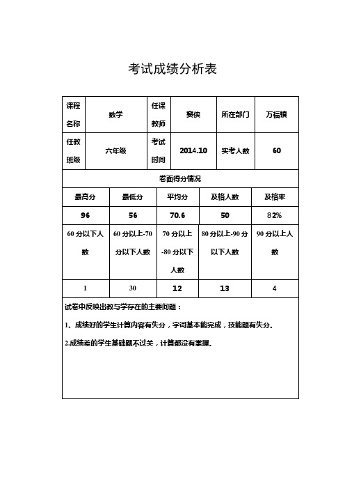 六年级考试成绩分析表