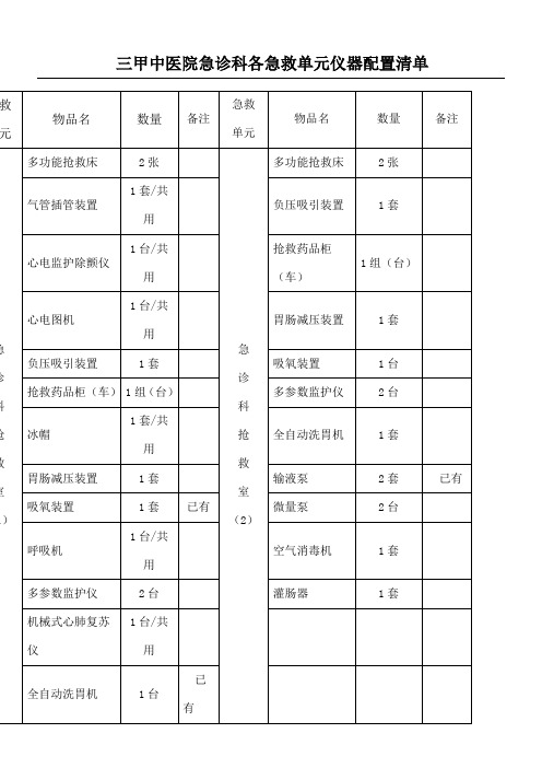 急诊科各急救单元仪器配置清单