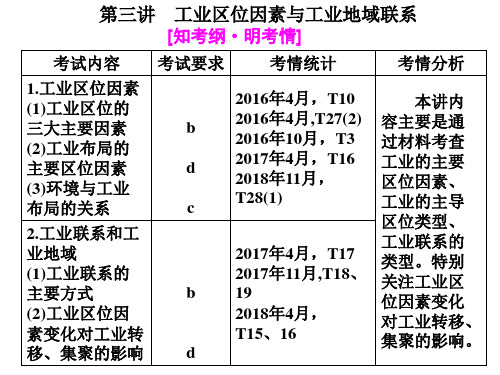 高考总复习《选考地理》区域产业活动第三讲工业区位因素与工业地域联系