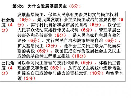 高考政治生活必考要点默写