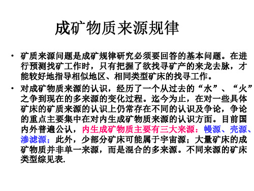 成矿物质来源及矿床共生规律