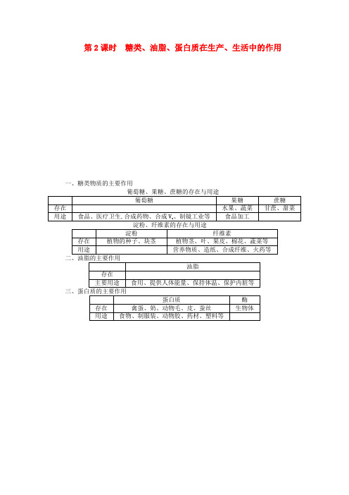 高中化学 第三章 第四节 糖类、油脂、蛋白质在生产、生活中的作用 第2课时课后作业 新人教版必修2