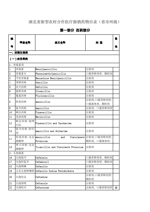 农村合作医疗报销药物目录.doc