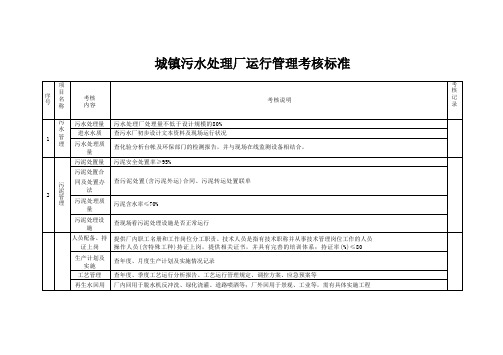 城镇污水处理厂运行管理考核标准