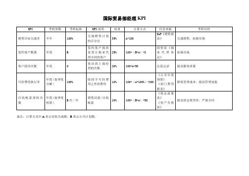 国际贸易部经理绩效考核指标kpi