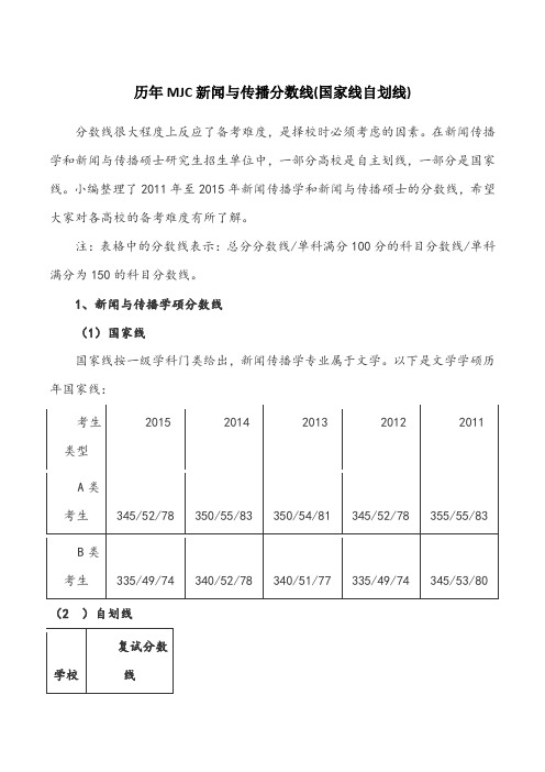 历年MJC新闻与传播分数线(国家线自划线)58926