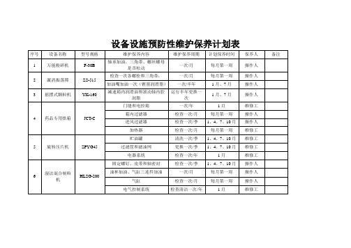 设备设施预防性维护保养计划1