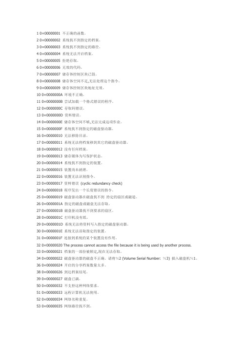 WIN7蓝屏代码大全