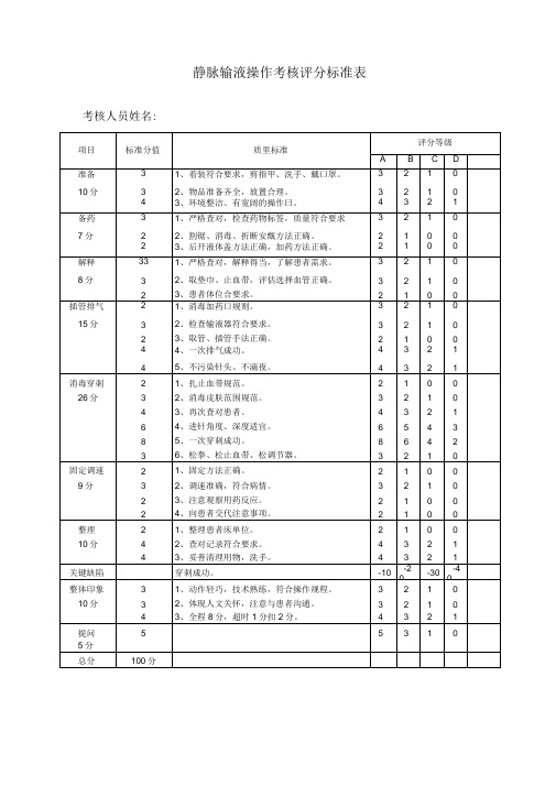 静脉输液操作考核评分标准表