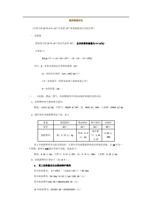 经济效益对比