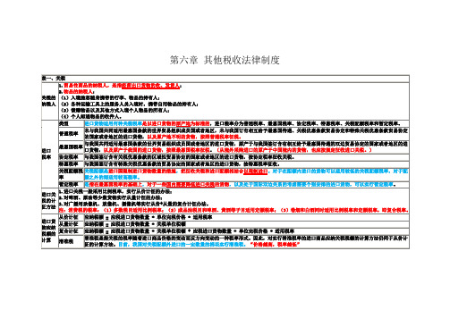 6.其他税收法律制度【初级经济法-第六章】解析
