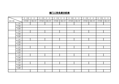部门工作负荷分析表