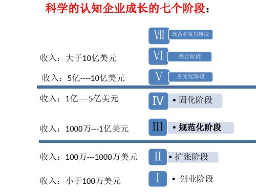 企业成长的七个阶段