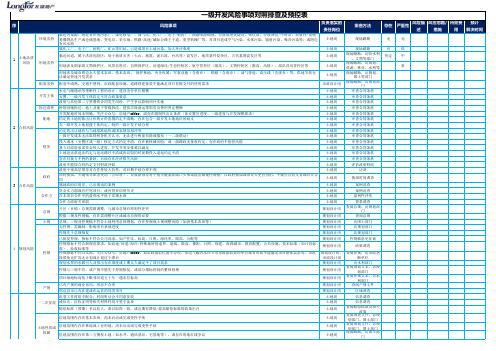 龙湖地产—一级开发踏勘超详尽风险表