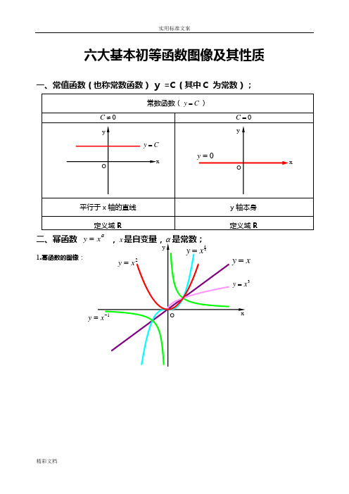 六大基本初等函数图像及其性质