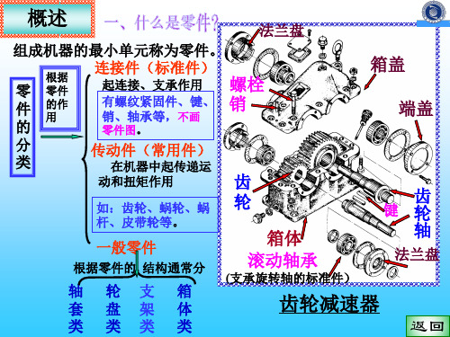 工程制图课件 第八章