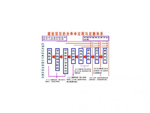 北京市建设工程预算定额的记价办法规定(ppt 34页)