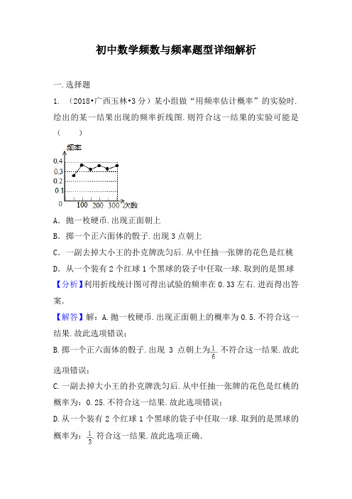 初中数学频数与频率题型详细解析