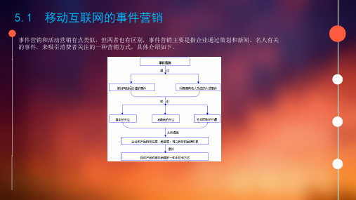 第5章 事件营销——用事件吸引眼球