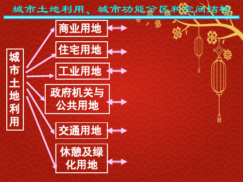 湖南省长沙市长郡中学高中地理 第二章 第一节 城市空间结构课件 湘教版必修2
