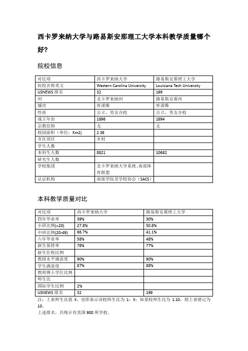 西卡罗来纳大学与路易斯安那理工大学本科教学质量对比