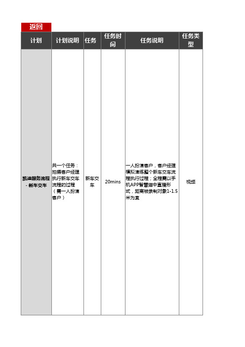 凯迪拉克售后服务流程