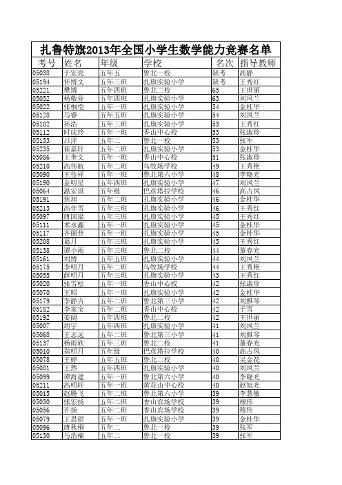扎旗2013年i小学数学竞赛成绩