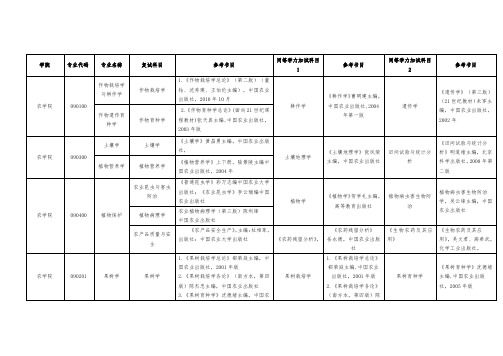 贵州大学农学院研究生复试参考科目