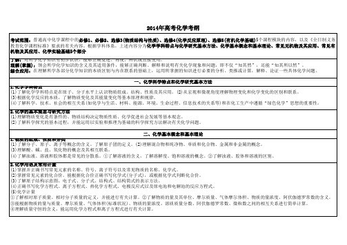 2014年四川高考化学重点知识点(excel版)
