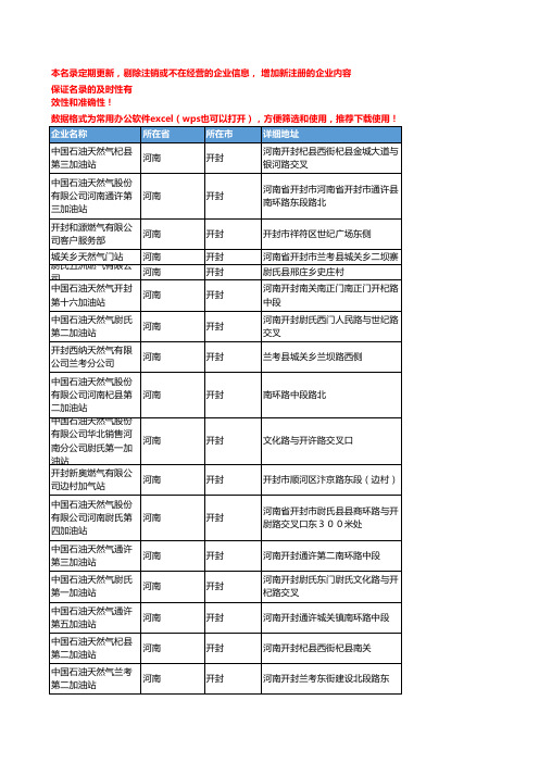 2020新版河南开封天然气企业公司名录名单黄页联系方式大全50家