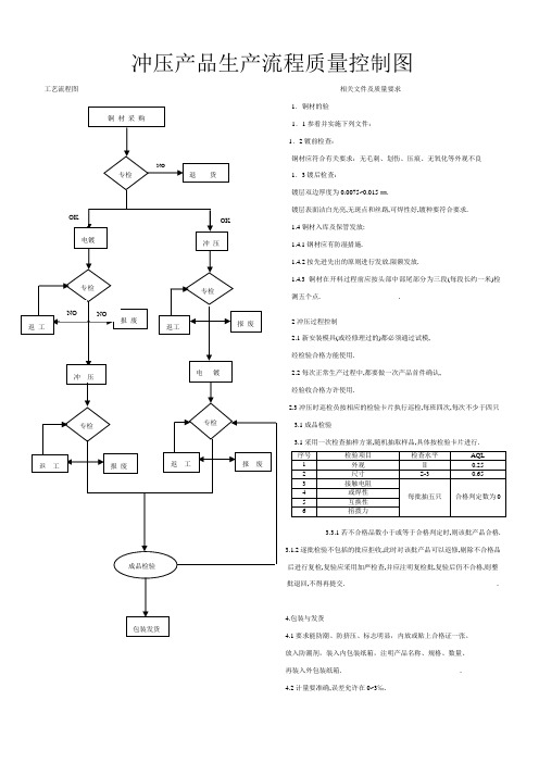 注塑产品生产流程质量控制图
