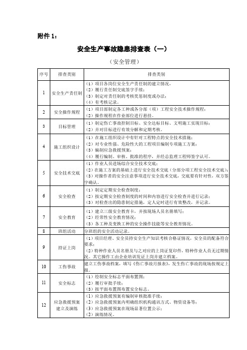 安全隐患排查表(新版)