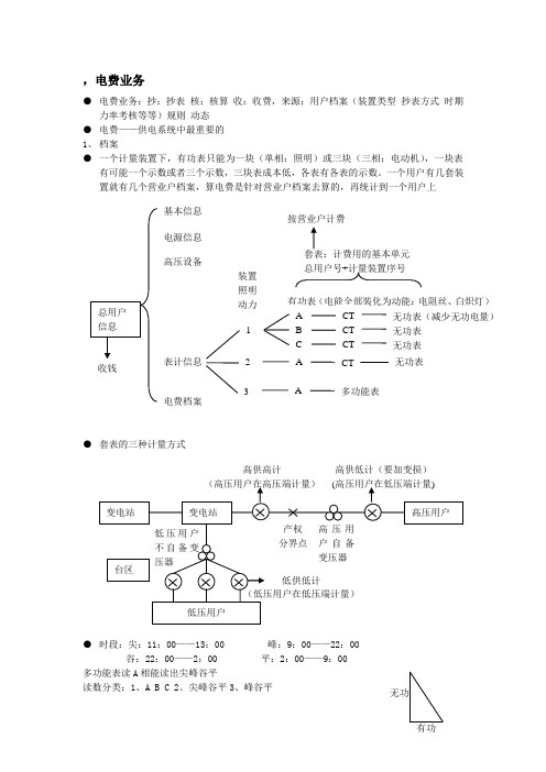 电费业务文档