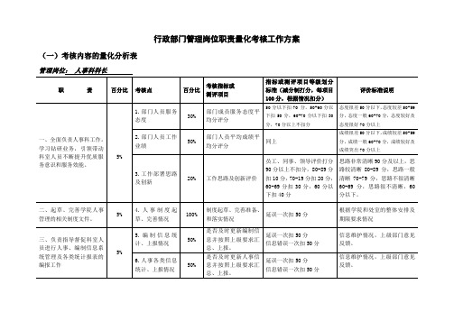 岗位职责量化考核方案