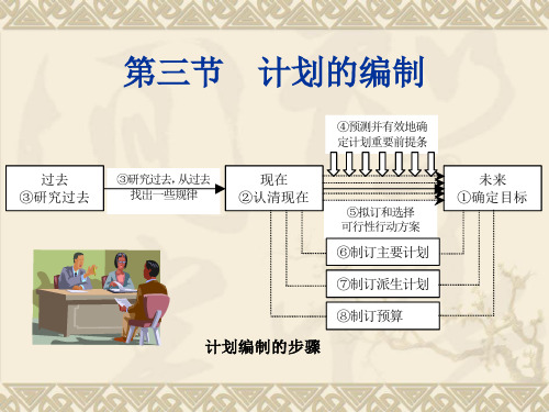 旅游管理学第5章计划与计划工作第3节.pptx