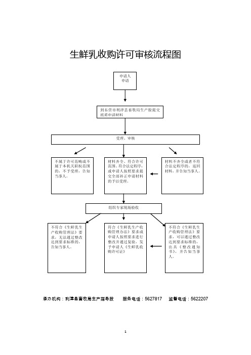 生鲜乳收购许可审核流程图