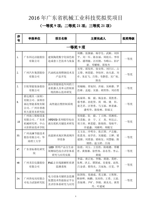 2016年广东省机械工业科技奖拟奖项目