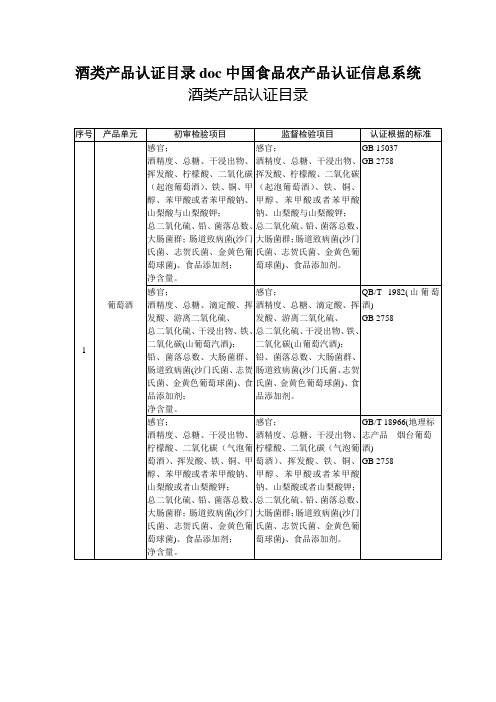 酒类产品认证目录doc中国食品农产品认证信息系统