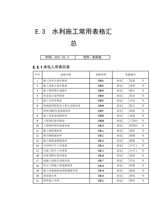 水利工程施工常用表格之欧阳音创编