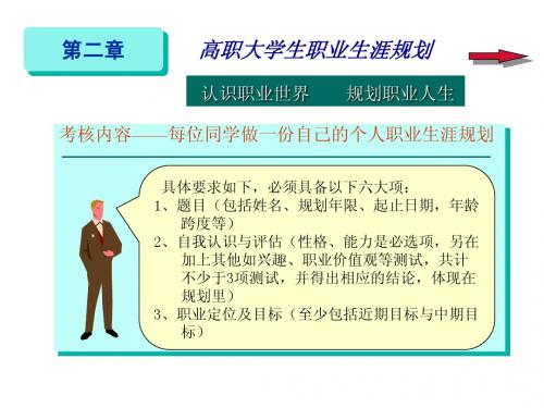 《职业发展与就业指导》(一)考核内容