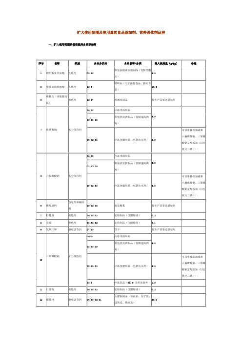 扩大使用范围及使用量的食品添加剂、营养强化剂品种